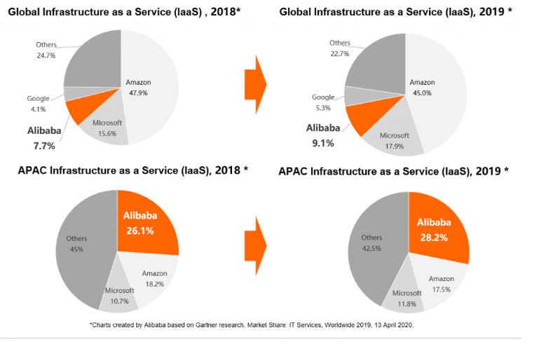 Benefits of Alibaba Cloud